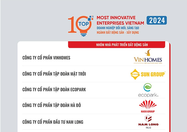 Tập đoàn Hà Đô - Top 10 Doanh nghiệp Đổi mới, Sáng tạo và Kinh doanh hiệu quả 2024 ngành bất động sản - xây dựng