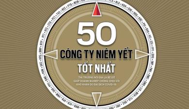 Tập đoàn Hà Đô đạt Top 50 doanh nghiệp niêm yết tốt nhất năm 2020